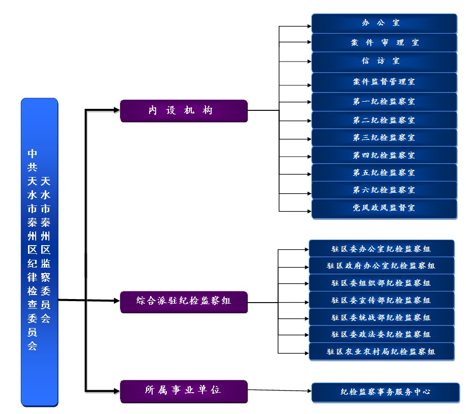机构图2.jpg 机构图2.jpg